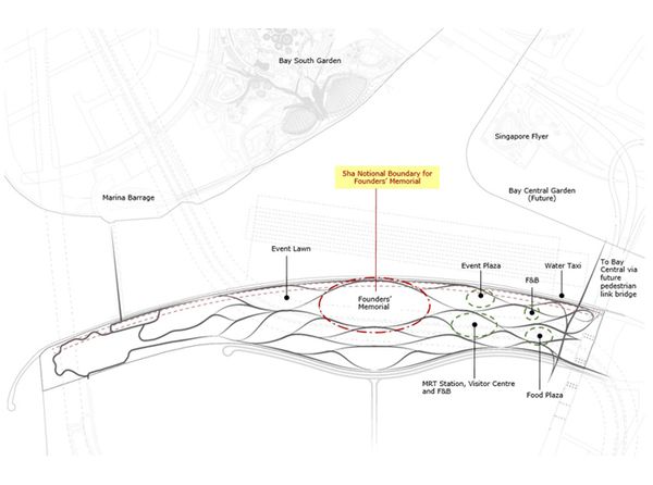 site map